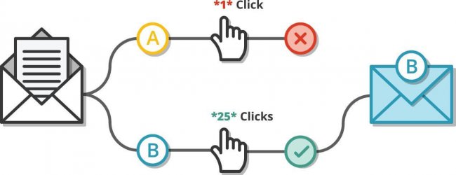 A/B Testing in email marketing