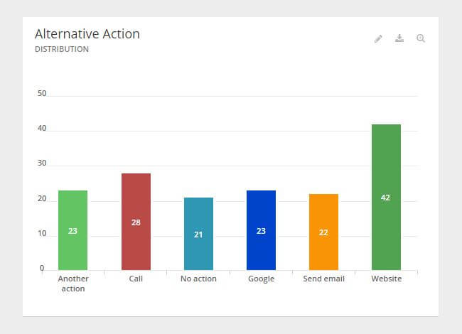 Mopinion: Why you should collect feedback on website content -  Alternative Action