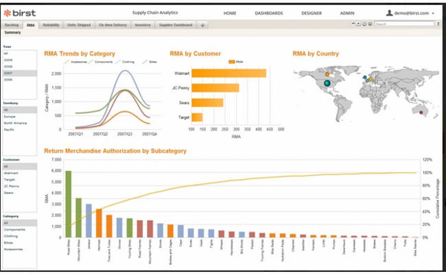 Mopinion: Which KPI Dashboarding Software should Digital Marketing Managers Use? - Birst