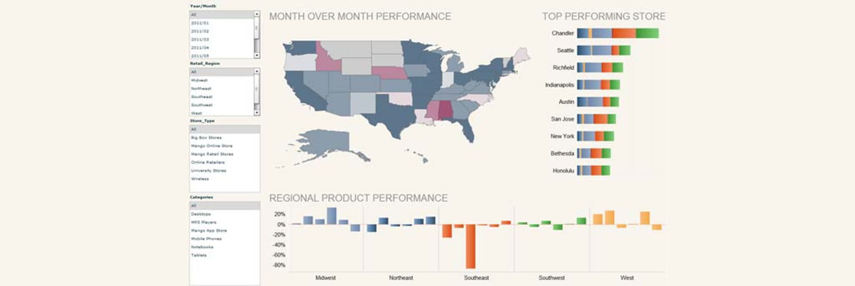 Mopinion: 10 dashboarding tools - Birst