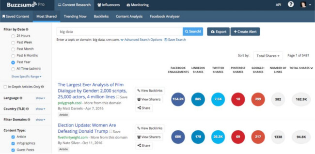 Mopinion: 6 Types of Growth Hacking Tools - BuzzSumo