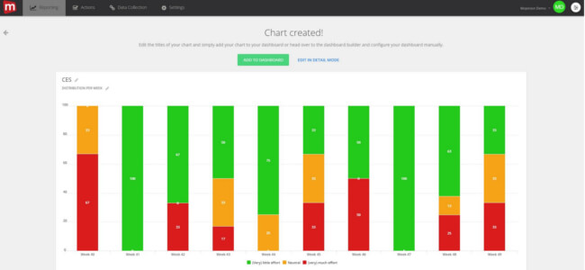 Mopinion: Building your user feedback dashboards: the easy way - Chart created