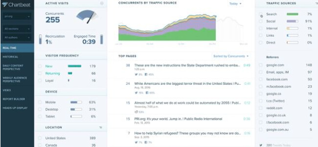 ChartBeat - UX analytics and event tracking tools