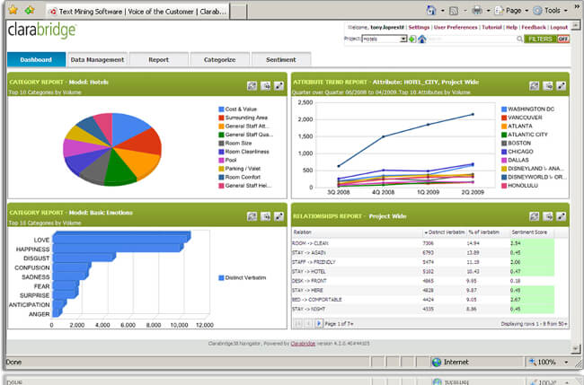 Mopinion: Top 20 Customer Journey Mapping Tools: An Overview - Clarabridge