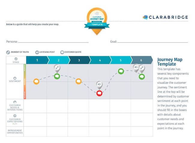 clarabridge journey map template