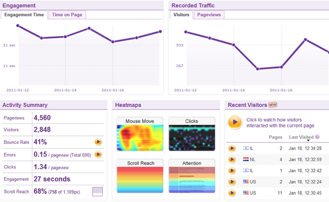 Mopinion: Top 25 Tools for UX Designers - Clicktale