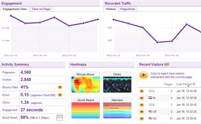 ClickTale - Session recording and heatmapping tools