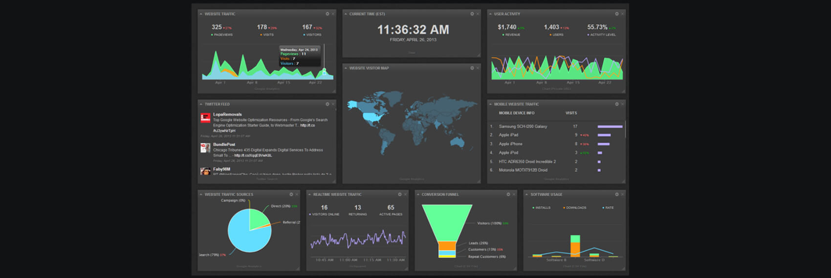 Mopinion: 10 dashboarding tools - cyfe