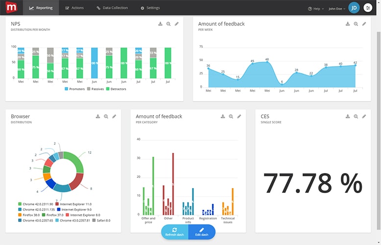 Mopinion: How to build the best online feedback forms - Build