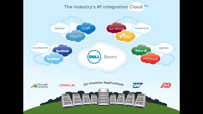 Mopinion: Top 10 Data Integration Software: An Overview - Dell Boomi