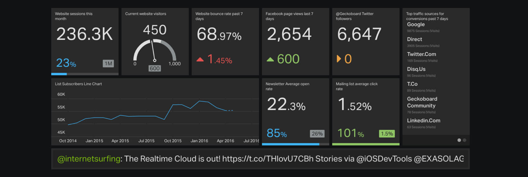 Mopinion: 10 dashboarding tools - geckoboard