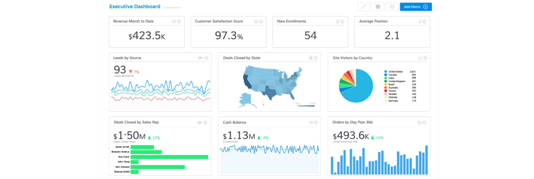 Mopinion: 10 dashboarding tools - grow