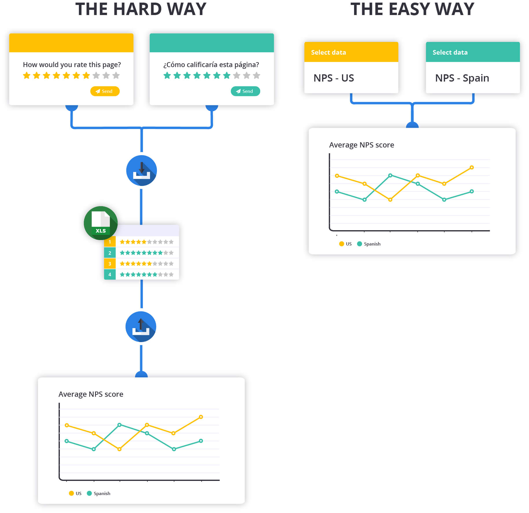 hard vs easy