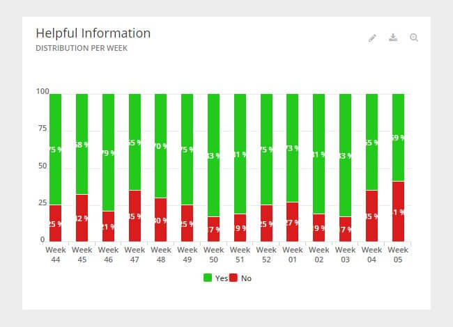 Mopinion: Why you should collect feedback on website content - Helpful (Yes/No)