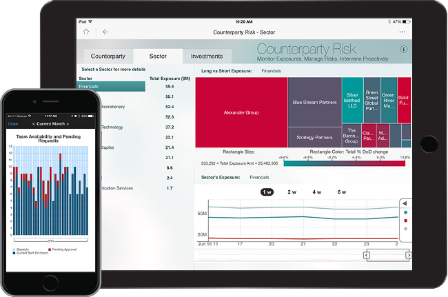 Mopinion: Top 15 Business Intelligence Tools - Microstrategy