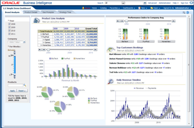 Mopinion: Top 15 Business Intelligence Tools - Oracle BI