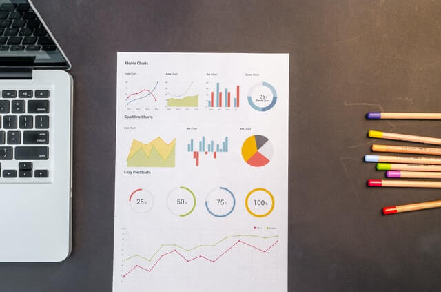 Charts feedback data