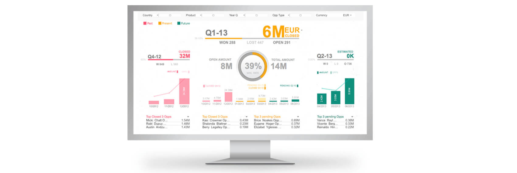 Mopinion: 10 dashboarding tools - qlik