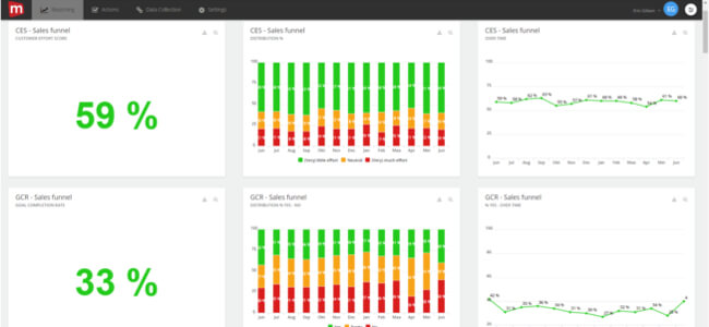 Mopinion: What is real-time customer feedback - Real-time Dashboard