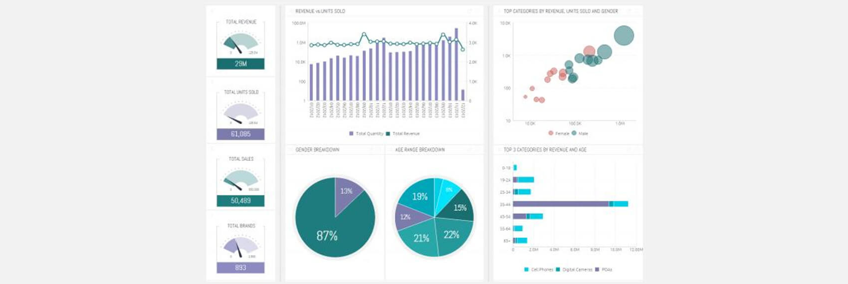 Mopinion: 10 dashboarding tools - SiSense