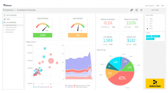 Mopinion: Which KPI Dashboarding Software should Digital Marketing Managers Use? - SiSense