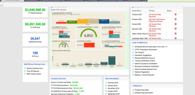 Mopinion: Which KPI Dashboarding Software should Digital Marketing Managers Use? - Smartsheet