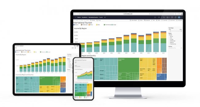 Tableau - Martech Stack