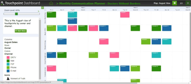 Mopinion: Top 20 Customer Journey Mapping Tools: An Overview - Touchpoint Dashboard