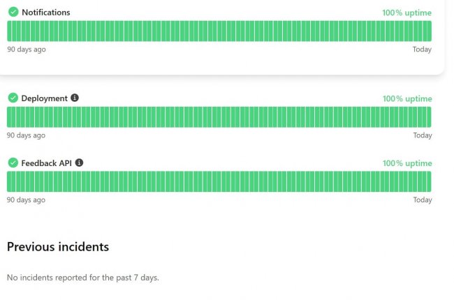 status page Mopinion