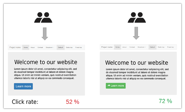 Mopinion: 5 UX Strategies to Reduce Shopping Cart Abandonment - A/B Testing Example