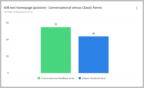 AB testing with Mopinion forms responses in dashboard