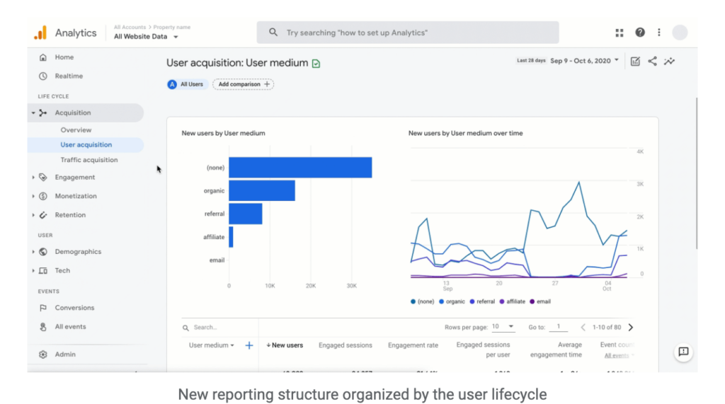 Google Analytics