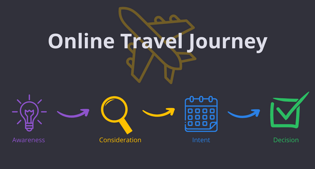 Online travel journey