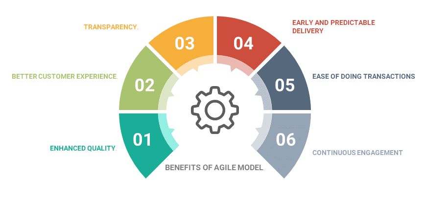 Mopinin: Digital Customer Experience (CX) Trends to Look out for in 2020 - Agile