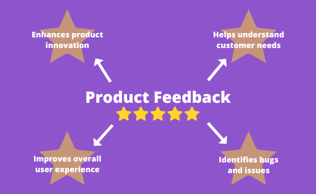 Benefits of product feedback