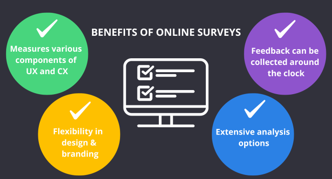Benefits of online surveys