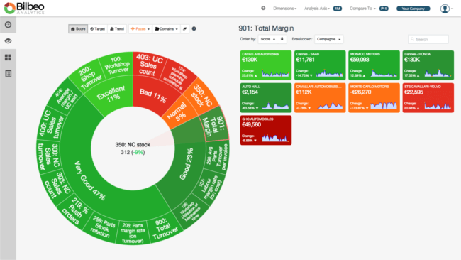 Mopinion: Which KPI Dashboarding Software should Digital Marketing Managers Use? - Bilbeo