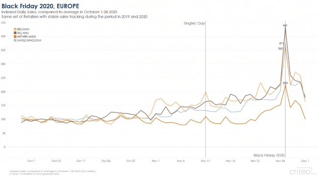 Black-Friday-2020-Europe-sales