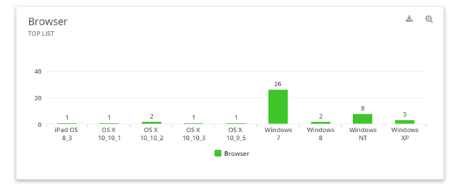 Mopinion: Building your user feedback dashboards: the easy way - Browser top list