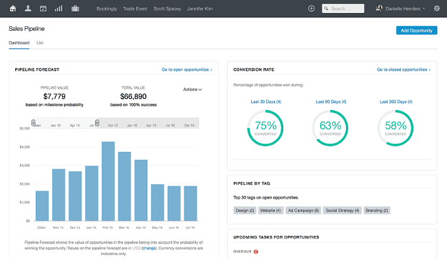 Mopinion: Top 15 Best CRM Software for Small Businesses - Capsule CRM