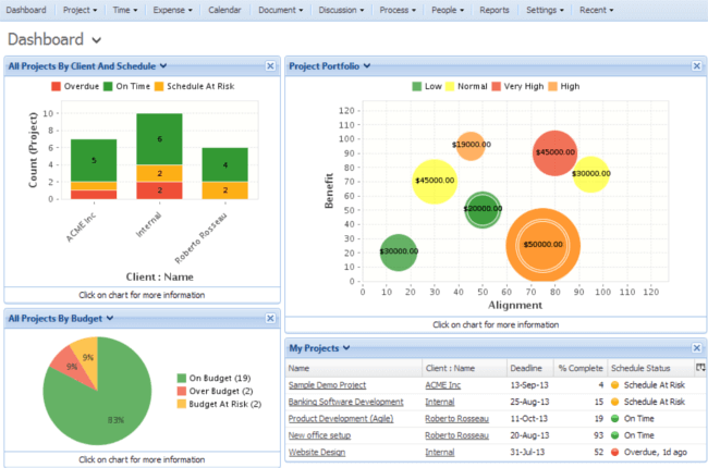 Mopinion: Top 20 Best Project Management Software: An Overview - Celoxis