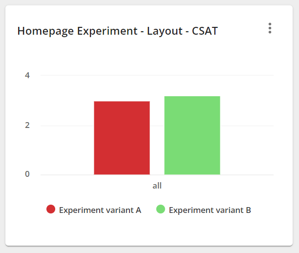 CSAT-homepage-experiment