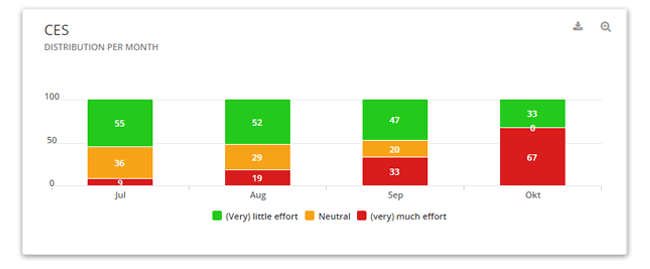 Mopinion: Quantitative vs Qualitative Online Customer Feedback - CES per month