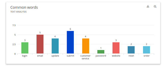 Mopinion: Building your user feedback dashboards: the easy way - Common words text analysis