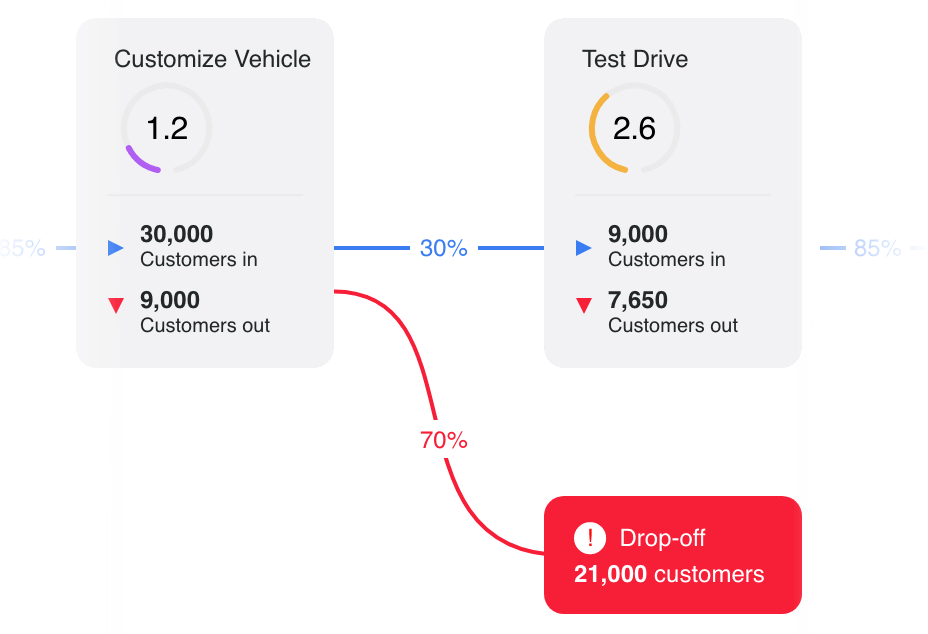 Qualtrics customer feedback tool