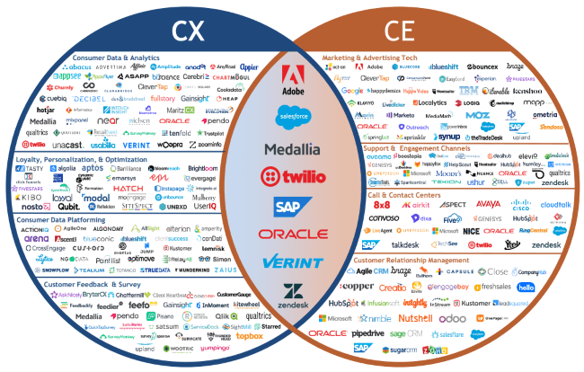 CX-CE-market-landscape