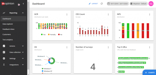 Customer feedback analytics dashboard - Mopinion Raspberry