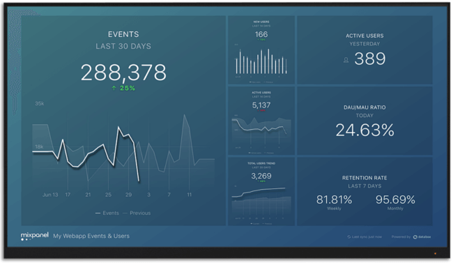 Mopinion: Which KPI Dashboarding Software should Digital Marketing Managers Use? - Databox