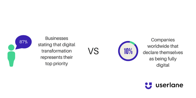 Mopinion: The State of Customer Experience (CX) in 2020 - Digital Transformation Userlane