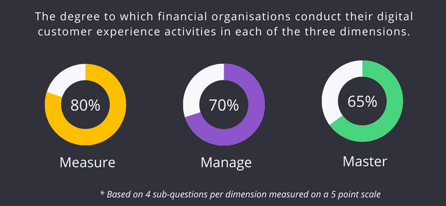 Benchmark scores in finance industry